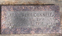 Alan Kent Gunnell 