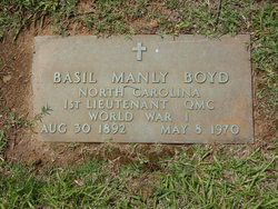 Basil Manly Boyd 
