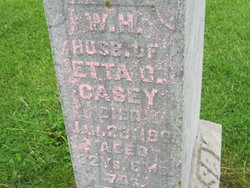 William H Casey 