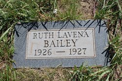 Ruth LaVena Bailey 