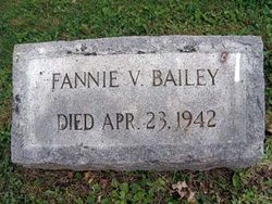 Frances Virginia “Fannie” Bailey 