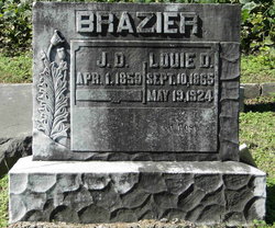 James D Brazier 