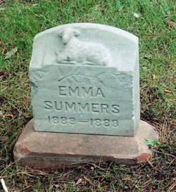 Emma Summers 