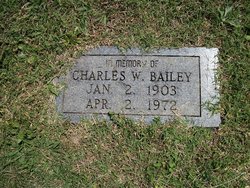 Charles William Bailey 