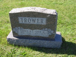 George Harry Trower 