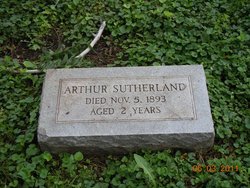 Arthur Sutherland 