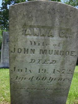 Anna C. Munroe 