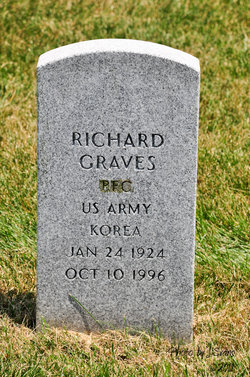 Richard Graves 