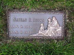 Nathan R Brown 
