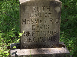 Ruth Davis 