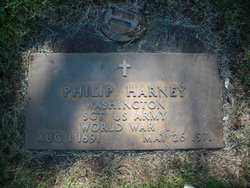 Phillip Harney 