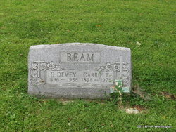 George Dewey Beam 