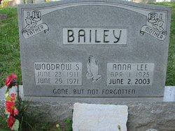 Woodrow Sidney Bailey 