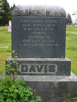 Dionysious Davis 