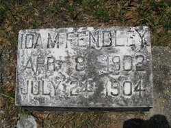 Ida M. Fendley 
