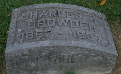 Charles K. Browder 
