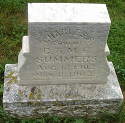 Charles R Summers 