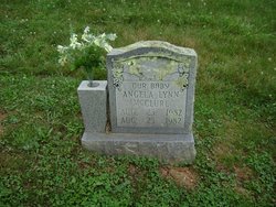 Angela Lynn Mcclure 