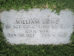 William Lowe 
