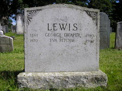 George Lewis Draper 