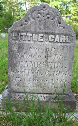 Carl Campbell 
