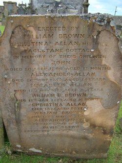 Alexander Allan Brown 