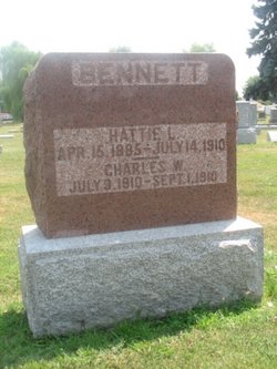 Charles Bennett 