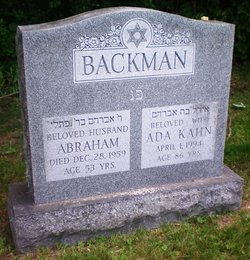 Abraham Backman 