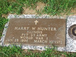 Harry W. Hunter 