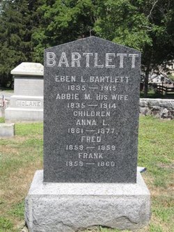 Abbie M. Bartlett 