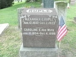 Alexander Cramer Ruple 