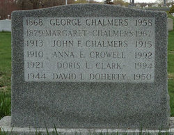 John F. Chalmers 