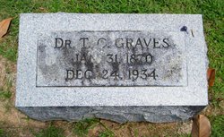 Dr Thomas Clarke Graves 