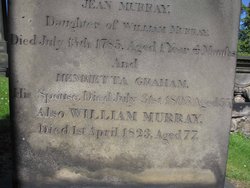 William Murray 