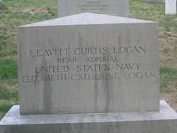 Elizabeth Catherine <I>Porter</I> Logan 