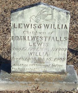 Lewis Westfall 
