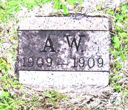 A. W. Appling 