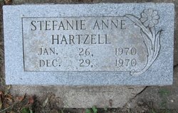 Stefanie Anne Hartzell 