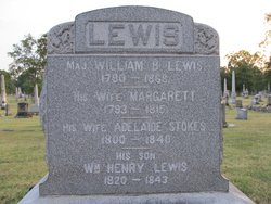 Margaret <I>Lewis</I> Lewis 