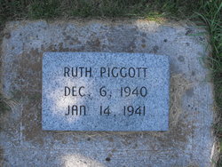 Ruth Piggott 