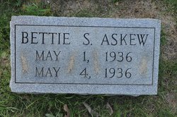Bettie Sue Askew 