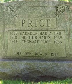 Hettie Ruth <I>Price</I> Hartz 