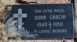 Dora García 