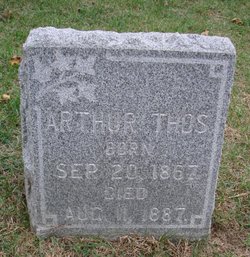 Arthur Thomas Aplin 