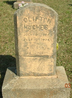Clifton Hughes 