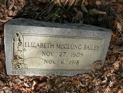 Elizabeth McClung “Bessie” Bailey 