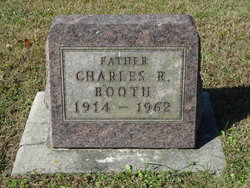 Charles Booth 