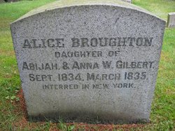 Alice Broughton Gilbert 