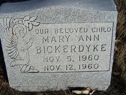 Mary Ann Bickerdyke 