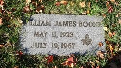 William James Boone 